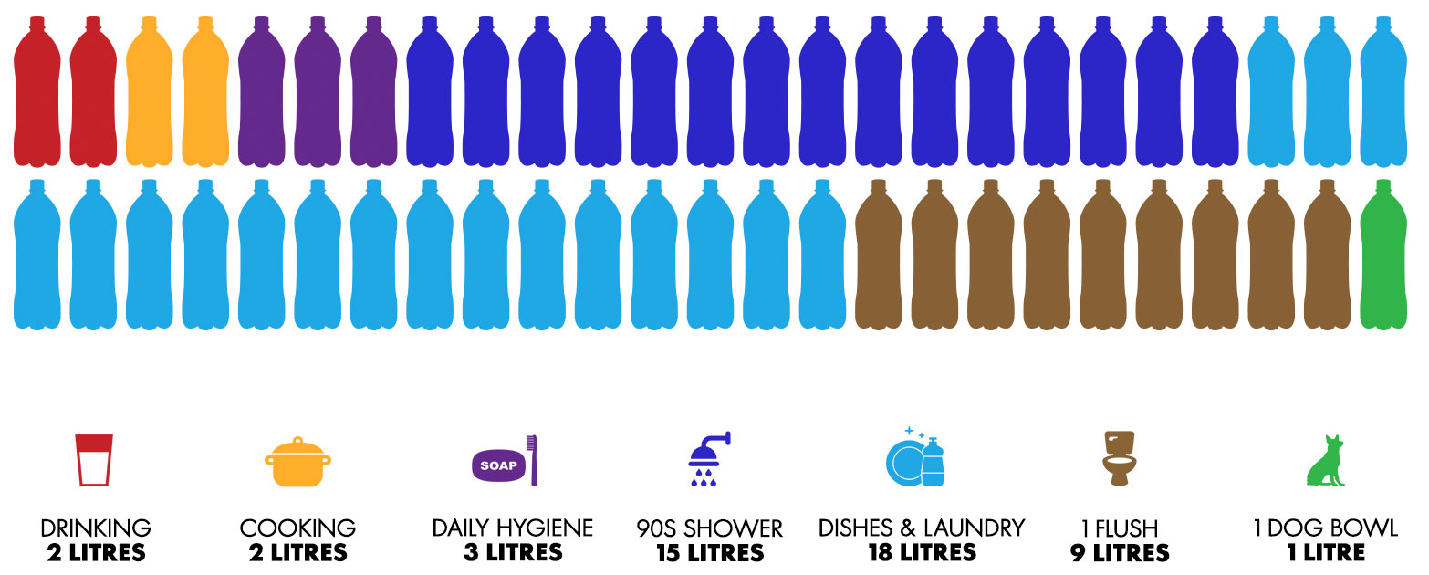 water-infographic