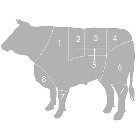 South African Beef Cuts Chart