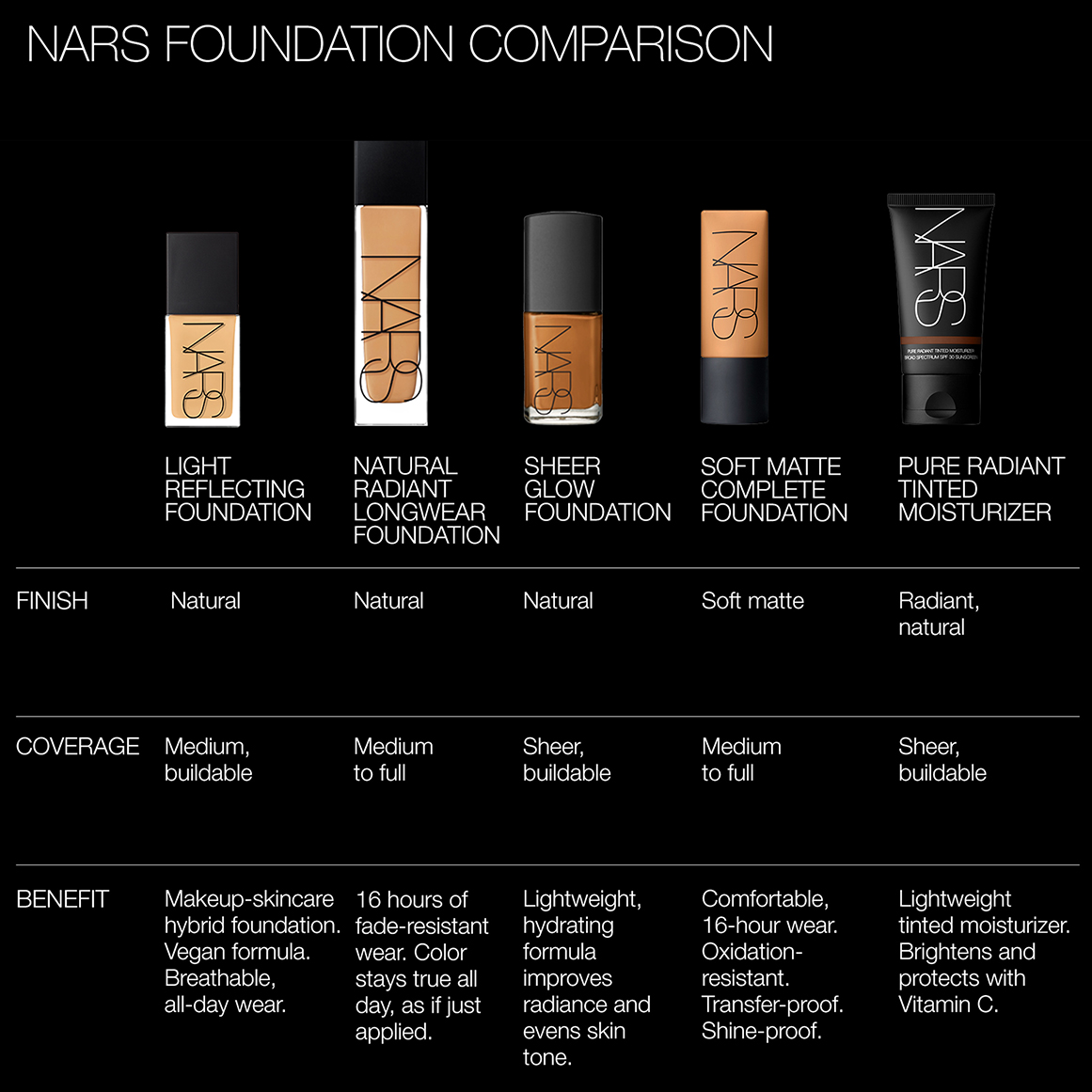 Light Reflecting Foundation | Woolworths.co.za